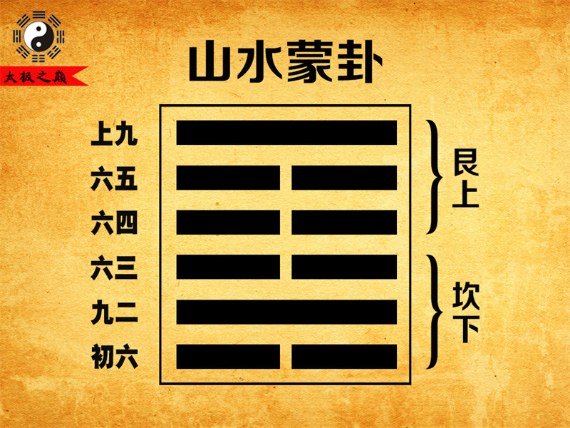 第04卦?蒙卦序卦傳詳解及譯文-山水蒙卦（坎下艮上）