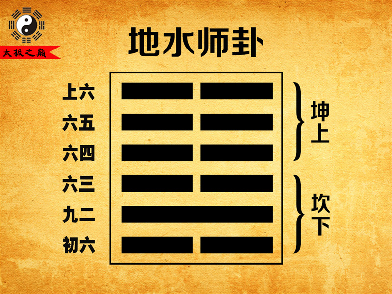 第07卦?師卦序卦傳詳解及譯文-地水師卦（坎下坤上）