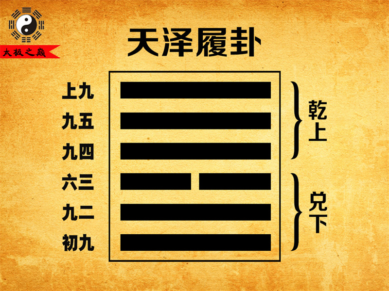 第10卦?履卦序卦傳詳解及譯文-天澤履卦（兌下乾上）