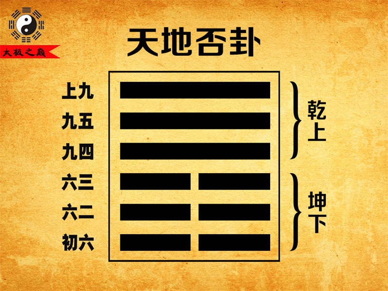第12卦?否卦序卦傳詳解及譯文-天地否卦（坤下乾上）