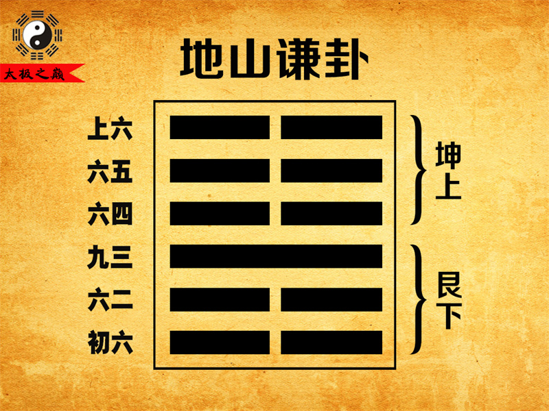 第15卦?謙卦序卦傳詳解及譯文-地山謙卦（艮下坤上）