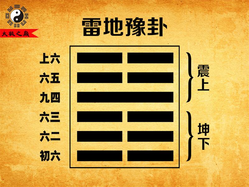 第16卦?豫卦序卦傳詳解及譯文-雷地豫卦（坤下震上）