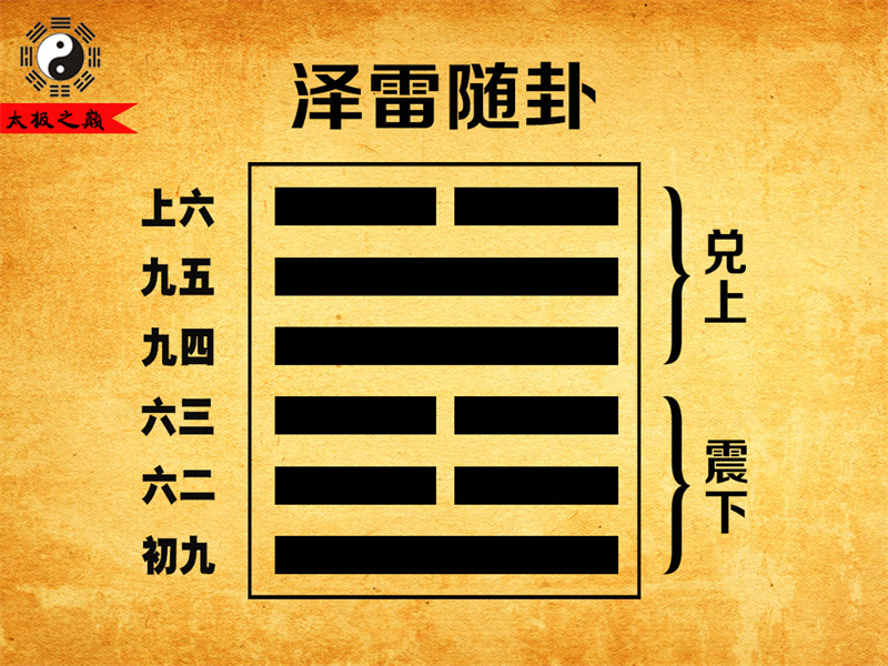 第17卦?隨卦序卦傳詳解及譯文-澤雷隨卦（震下兌上）