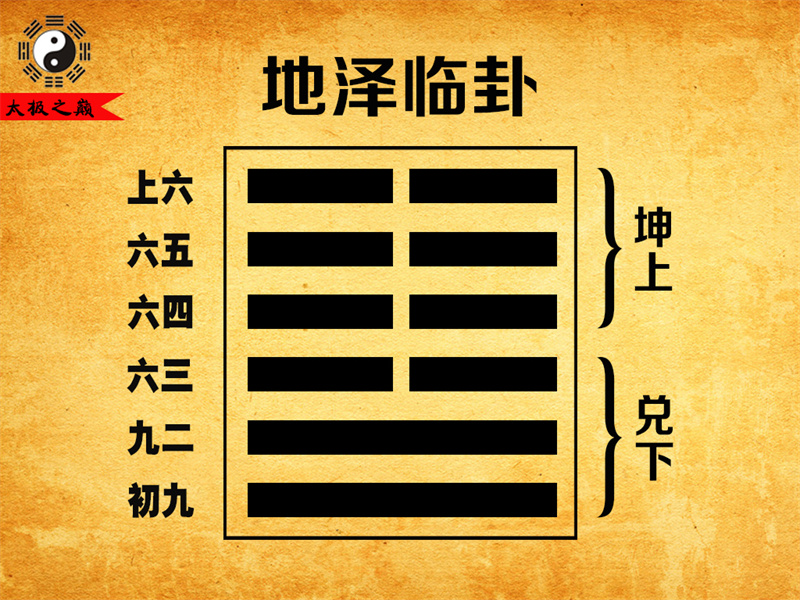 第19卦?臨卦序卦傳詳解及譯文-地澤臨卦（兌下坤上）
