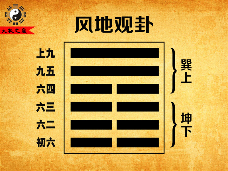 第20卦?觀卦序卦傳詳解及譯文-風(fēng)地觀卦（坤下巽上）