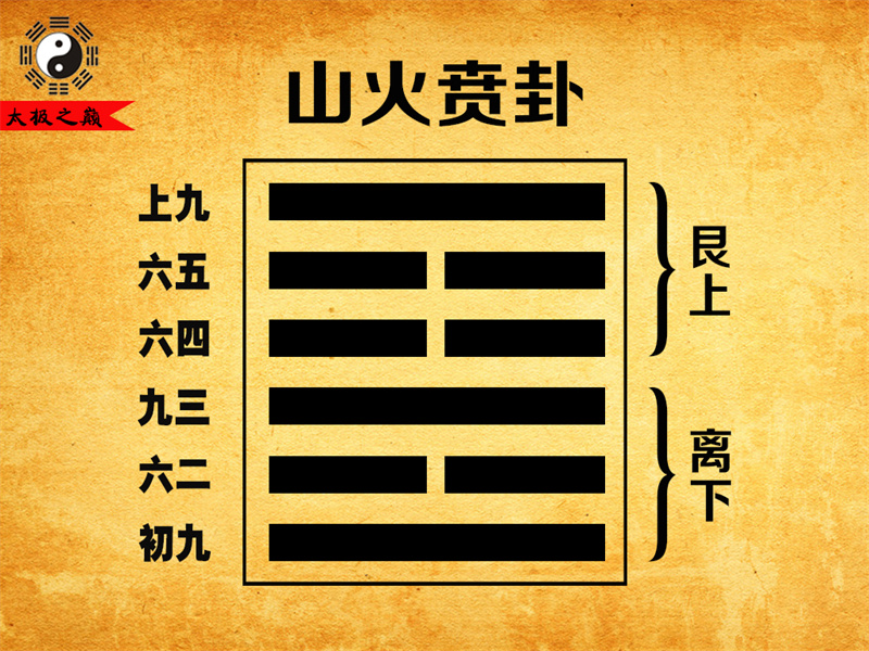第22卦?賁卦序卦傳詳解及譯文-山火賁卦（離下艮上）