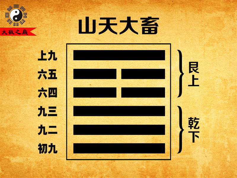 第26卦?大畜上九爻辭祥解-山天大畜（乾下艮上）