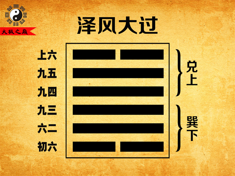 第28卦?大過序卦傳詳解及譯文-澤風(fēng)大過（巽下兌上）