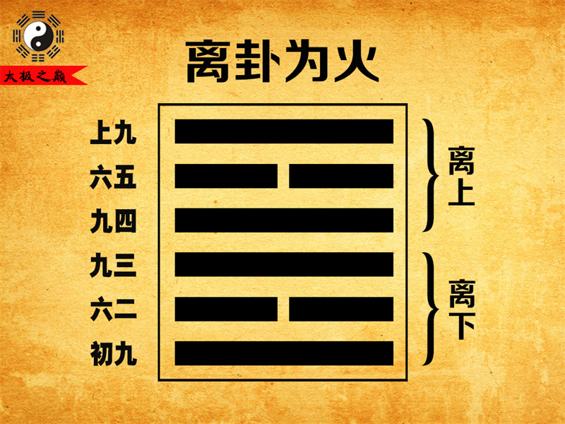 第30卦?離卦序卦傳詳解及譯文-離卦為火（離下離上）