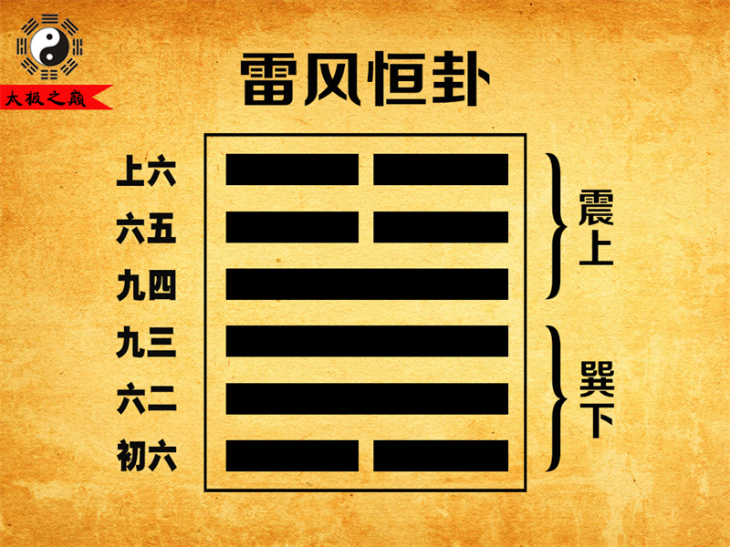 第32卦?恒卦序卦傳詳解及譯文-雷風(fēng)恒卦（巽下震上）