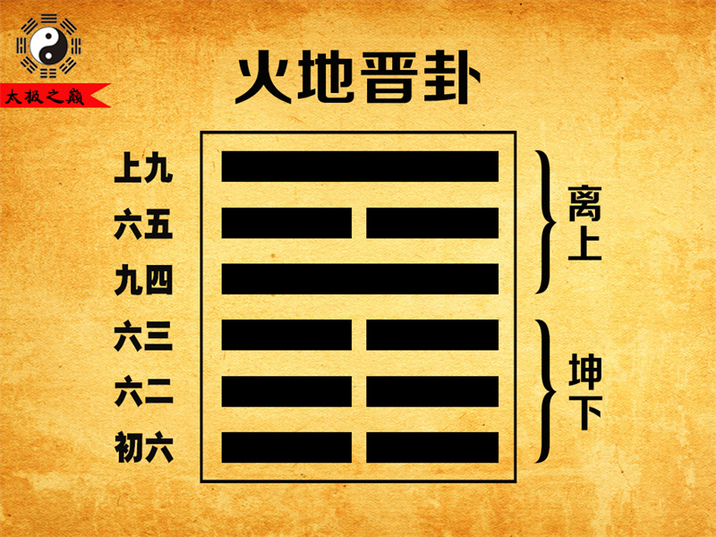 第35卦?晉卦序卦傳詳解及譯文-火地晉卦（坤下離上）
