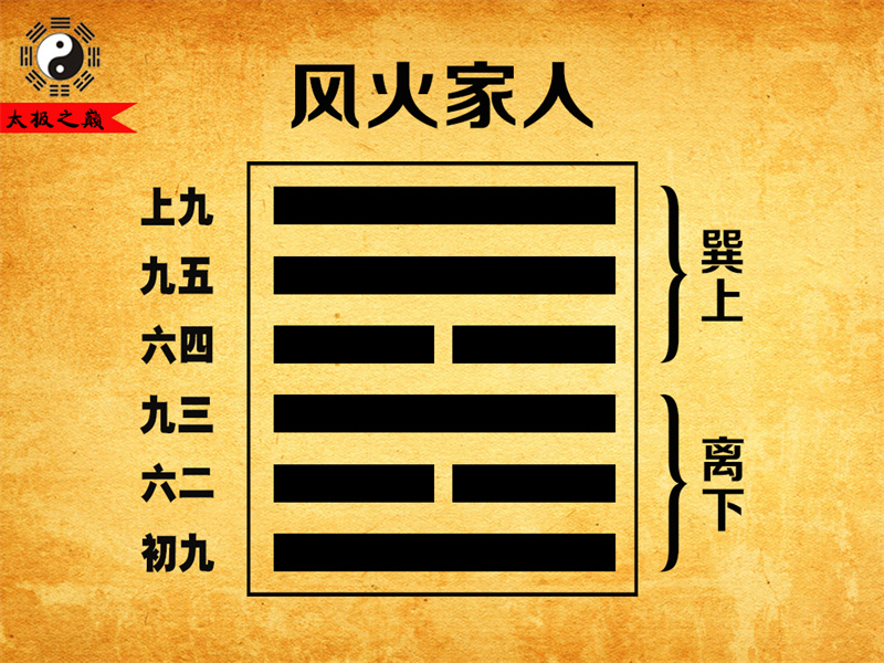 第37卦?家人上九爻辭祥解-風(fēng)火家人（離下巽上）