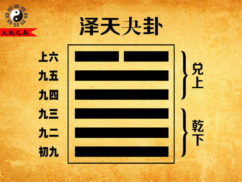 第43卦?夬卦上六爻辭祥解-澤天夬卦（乾下兌上）