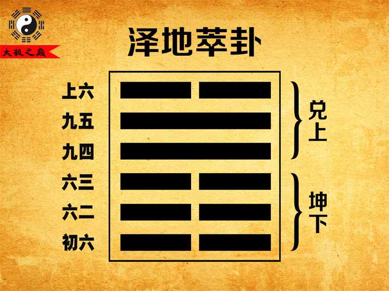 第45卦?萃卦序卦傳詳解及譯文-澤地萃卦（坤下兌上）