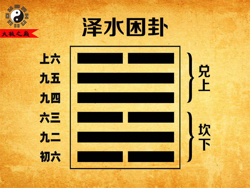 第47卦?困卦上六爻辭祥解-澤水困卦（坎下兌上）