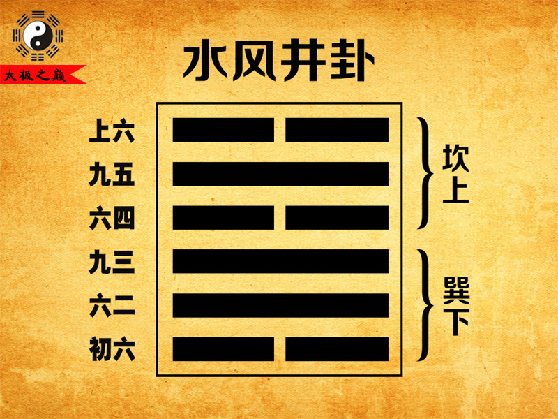 第48卦?井卦上六爻辭祥解-水風井卦（巽下坎上）