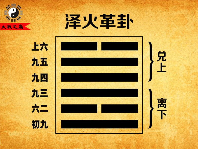 第49卦?革卦上六爻辭祥解-澤火革卦（離下兌上）