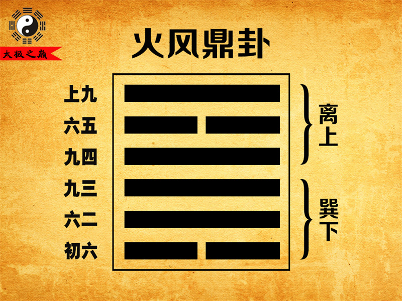 第50卦?鼎卦上九爻辭祥解-火風鼎卦（巽下離上）