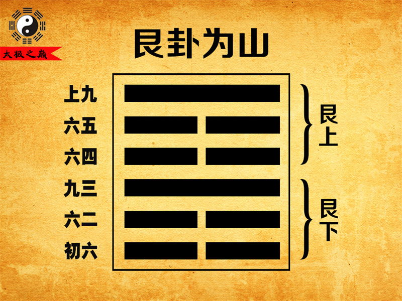 第52卦?艮卦上九爻辭祥解-艮卦為山（艮下艮上）