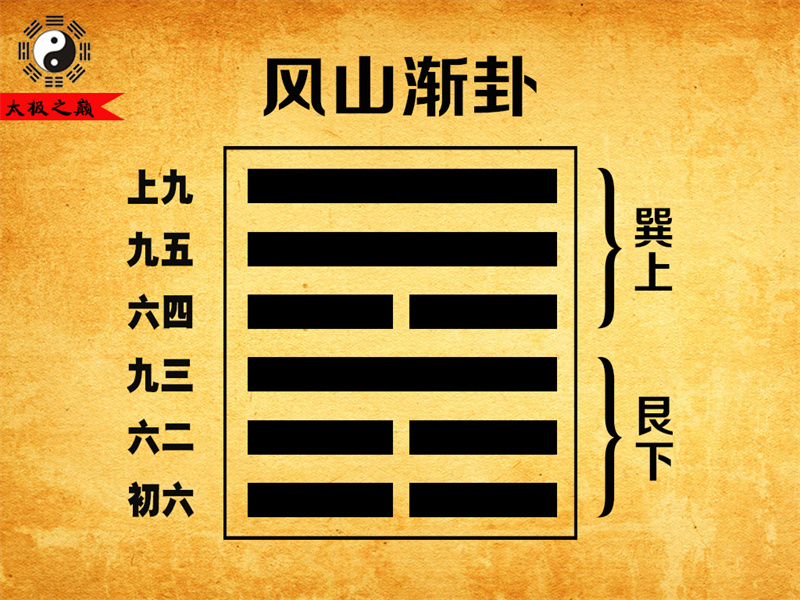 第53卦?漸卦上九爻辭祥解-風(fēng)山漸卦（艮下巽上）