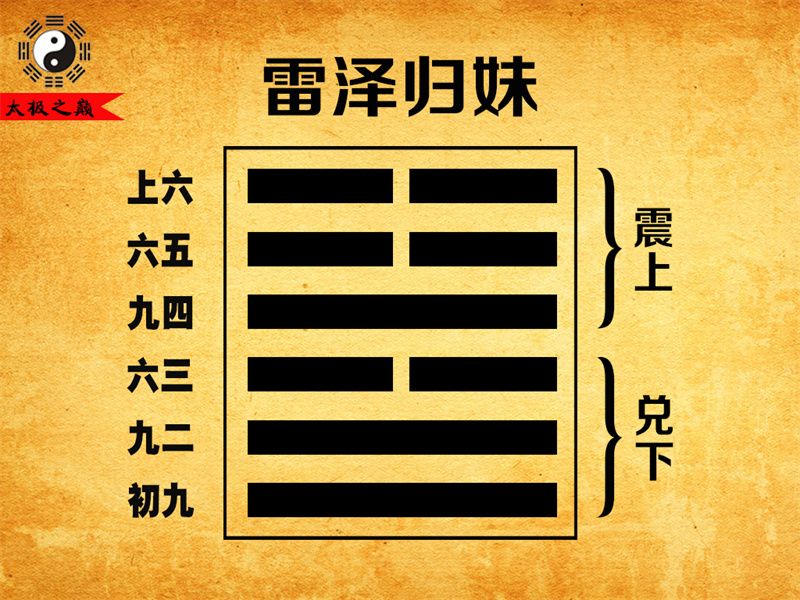 第54卦?歸妹上六象傳祥解-雷澤歸妹（兌下震上）