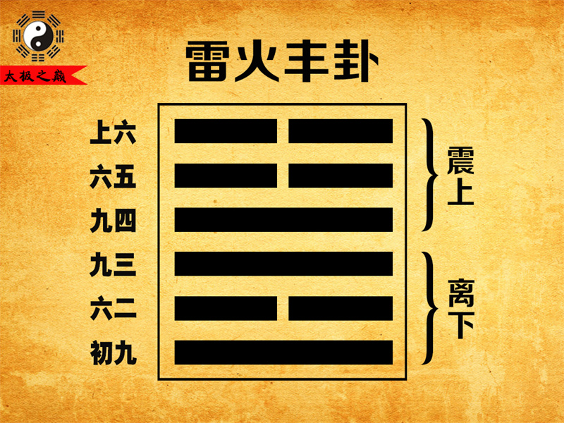 第55卦?豐卦上六爻辭祥解-雷火豐卦（離下震上）
